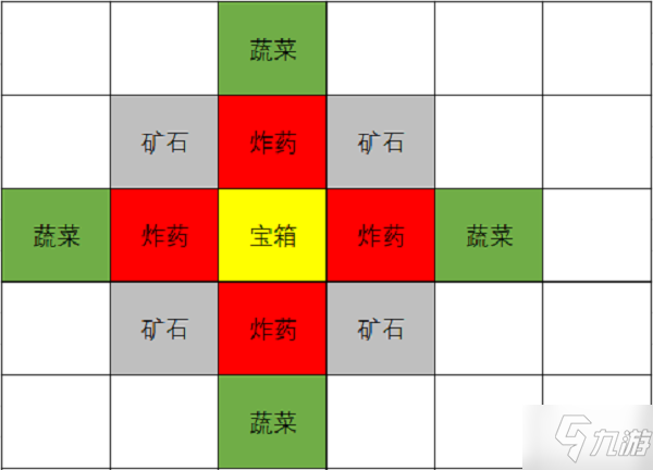 《原神》2.6版本挖宝攻略 2.6版本挖宝玩法怎么玩_原神