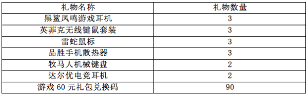 《豪华曹魏传》周年庆生日派对-手机壕礼等你拿_豪华曹魏传