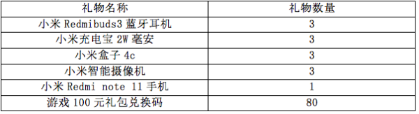 《豪华曹魏传》周年庆生日派对-手机壕礼等你拿_豪华曹魏传