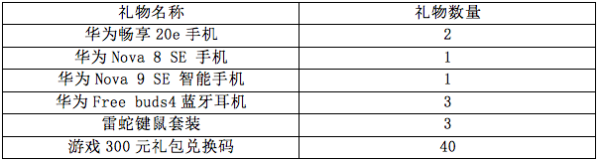 《豪华曹魏传》周年庆生日派对-手机壕礼等你拿_豪华曹魏传