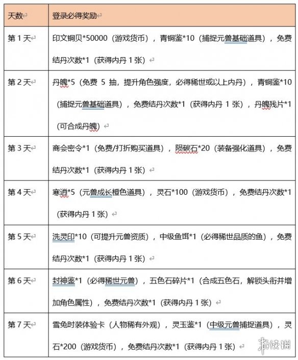 《玄中记》公测福利有什么 公测福利汇总_玄中记