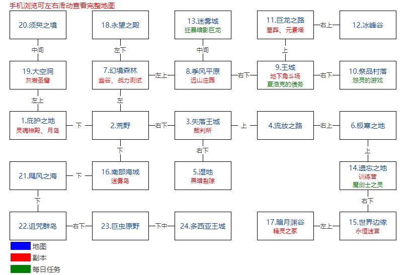 地下城堡2黑暗觉醒世界地图入口大全：超级详细的攻略！