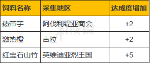 《异度之刃2》角甲兽饲料在哪里 角甲兽饲料出处一览_异度之刃2