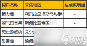 《异度之刃2》角甲兽饲料在哪里 角甲兽饲料出处一览_异度之刃2