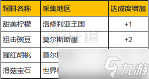 《异度之刃2》角甲兽饲料在哪里 角甲兽饲料出处一览_异度之刃2