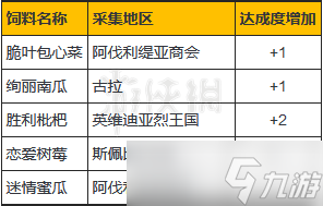 《异度之刃2》角甲兽饲料在哪里 角甲兽饲料出处一览_异度之刃2