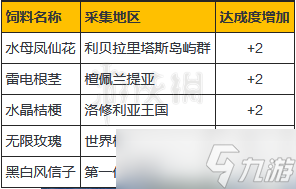 《异度之刃2》角甲兽饲料在哪里 角甲兽饲料出处一览_异度之刃2