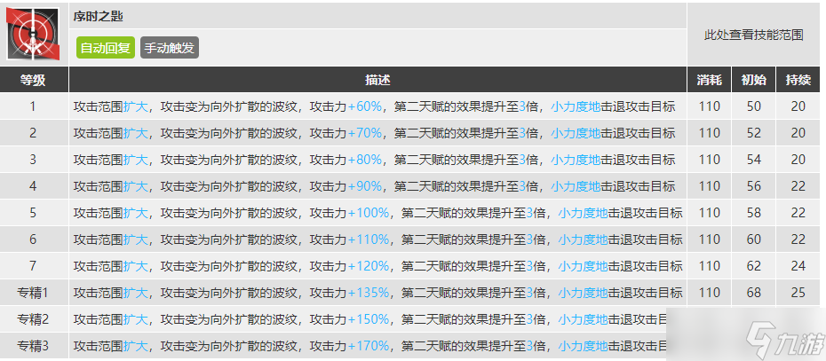 《明日方舟》模组升级系统角色推荐介绍_明日方舟