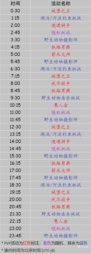 荒野大镖客2RDO3.11每日挑战任务攻略大全[多图] 