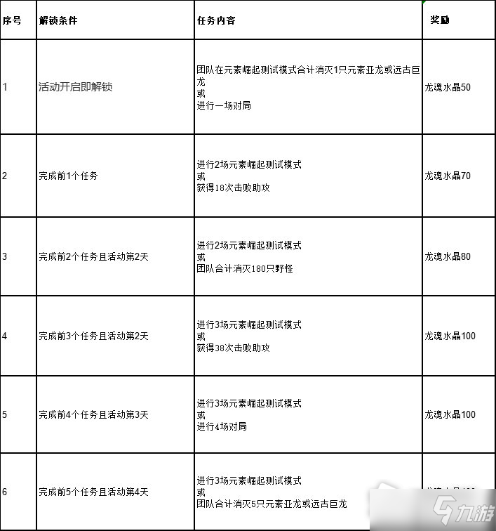 LOL手游元素崛起挑战不息活动_英雄联盟手游