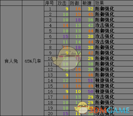 开普勒斯食人兔抓捕概率是多少_食人兔抓捕强度介绍