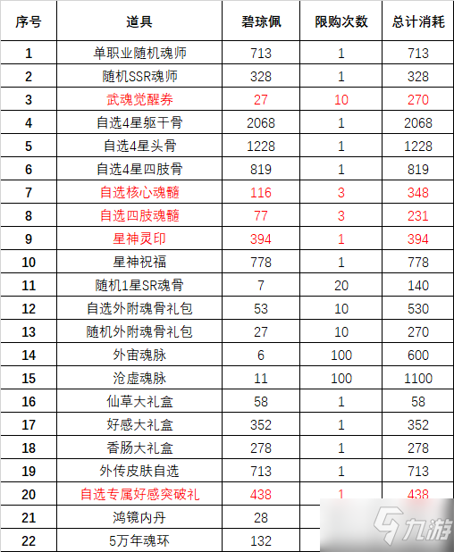 《斗罗大陆魂师对决》琼台玉阁活动攻略_斗罗大陆魂师对决