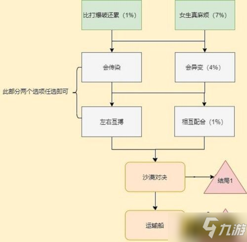 穿越火线枪战王者岚兮儿剧情第一章怎么过 岚兮儿剧情第一章通关攻略_CF手游