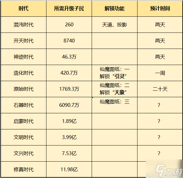 一念逍遥小世界玩法详细解析_一念逍遥手游