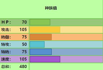 宝可梦传说阿尔宙斯宝可梦裙儿小姐怎么样-裙儿小姐介绍