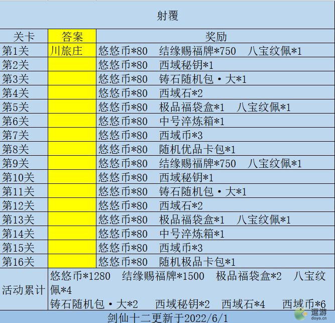 江湖悠悠仲夏逢君活动攻略大全