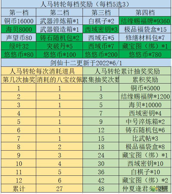 江湖悠悠仲夏逢君活动攻略大全