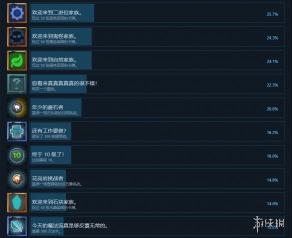 《水晶冲突》成就有什么？游戏成就奖杯一览_水晶冲突