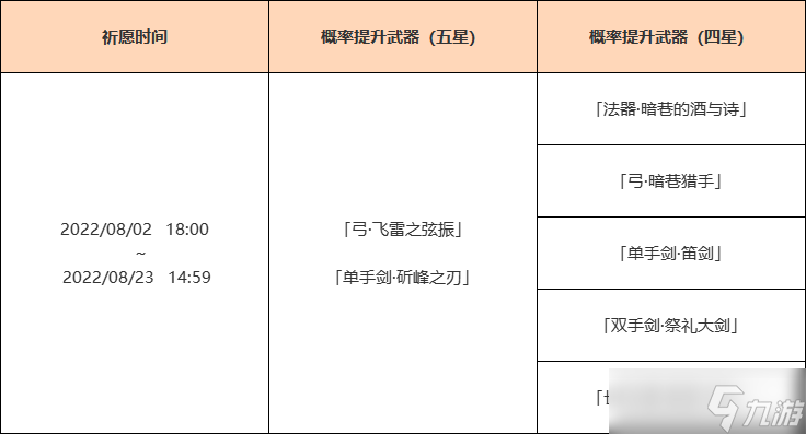 《原神》2.8飞雷之弦振抽取建议_原神