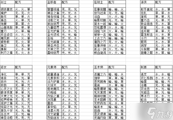 《元素方尖》技能融合配方一览_元素方尖