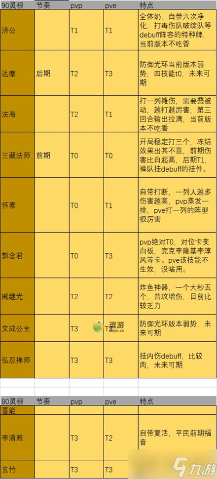 《炼仙传说》禅宗阵营仙灵强度榜 禅宗阵营仙灵哪个强_炼仙传说