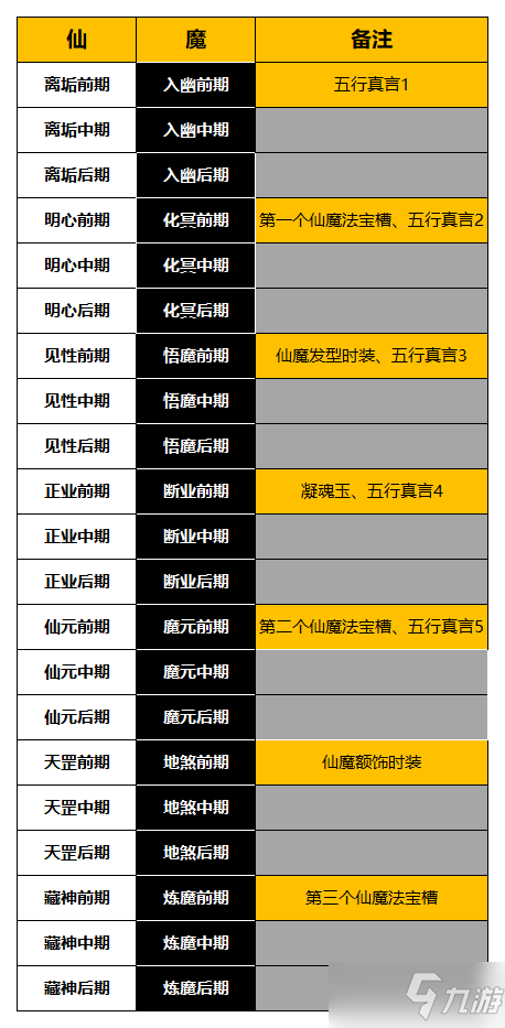 《一念逍遥》仙魔境界划分表_一念逍遥手游