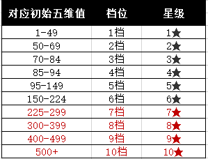 《蜀汉传卧龙篇》新手知识集锦_蜀汉传卧龙篇