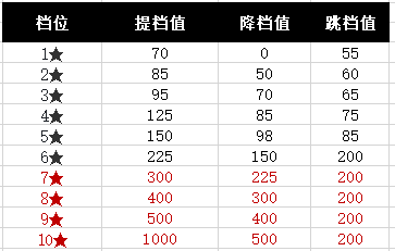 《蜀汉传卧龙篇》新手知识集锦_蜀汉传卧龙篇