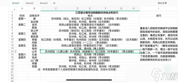 江南百景图小动物抓捕图鉴汇总2022最新_江南百景图