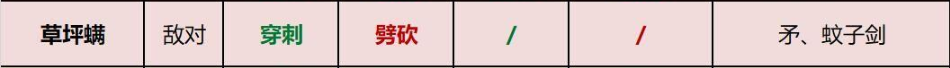 Grounded草坪螨的武器和元素伤害关系是什么-草坪螨的武器和元素伤害关系介绍