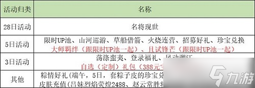 《乱世逐鹿》活动顺序表2022最新_乱世逐鹿