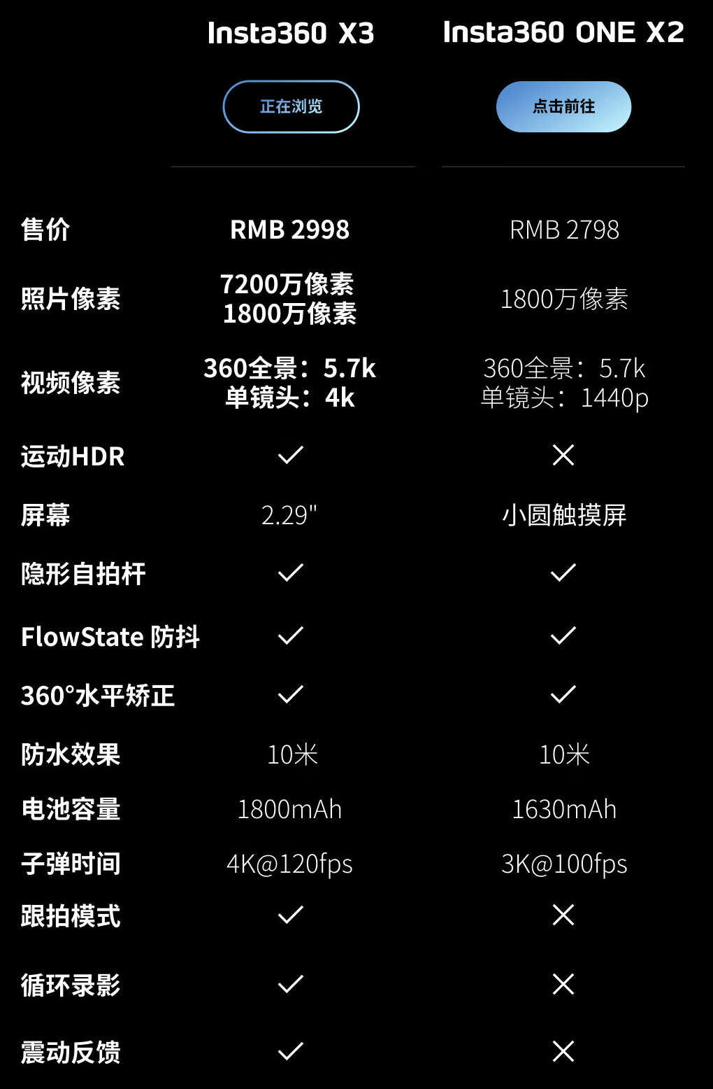 影石 Insta360 X3 全景运动相机发布：前后 1/2 英寸 4800 万像素传感器，2998 元