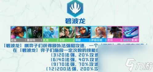 云顶之弈s7.5碧波龙怎么玩 s7.5碧波龙阵容搭配攻略_云顶之弈手游