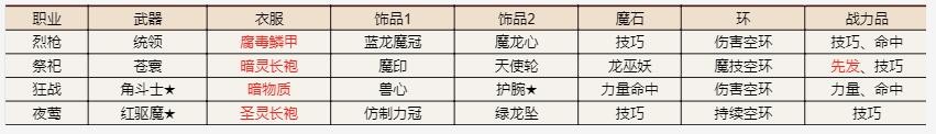 《地下城堡2》遗迹15攻略大全_地下城堡2