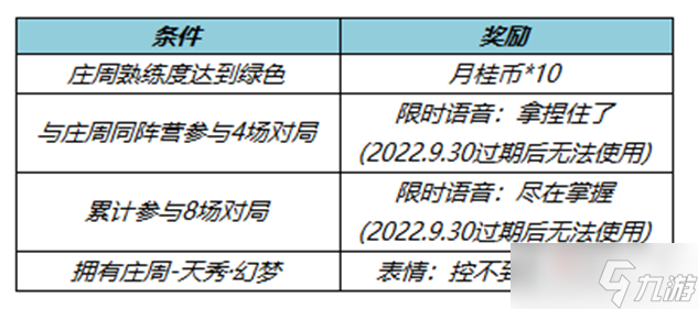 《王者荣耀》逍遥幻梦活动介绍2022_王者荣耀