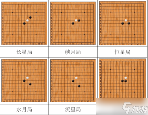 五子棋开局6步必胜下法-五子棋开局六步必胜技巧(含口诀)