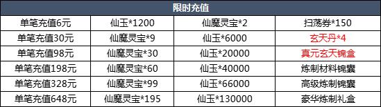 《魔天记》9月21日更新预告