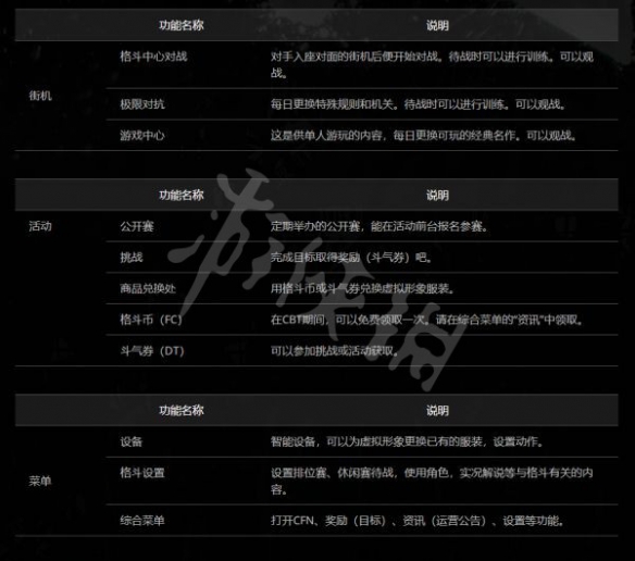 街头霸王6内测有哪些内容-街头霸王6内测可游玩内容介绍