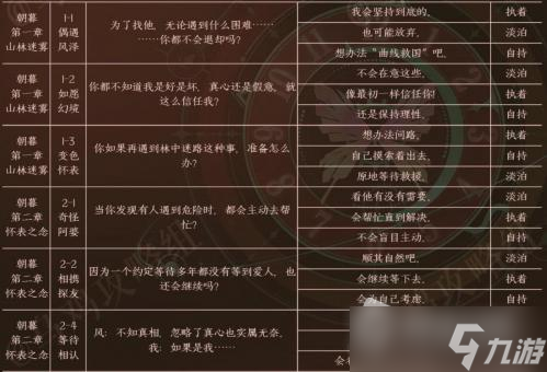 《黑猫奇闻社》风泽内心性格选择推荐