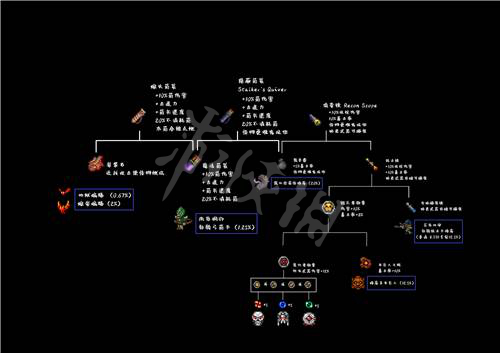 泰拉瑞亚1.4饰品合成表大全 泰拉瑞亚1.4饰品合成表是什么
