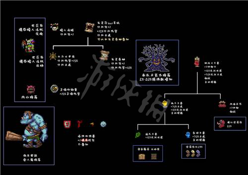 泰拉瑞亚1.4饰品合成表大全 泰拉瑞亚1.4饰品合成表是什么