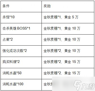 《贪婪洞窟2》2022金秋活动介绍