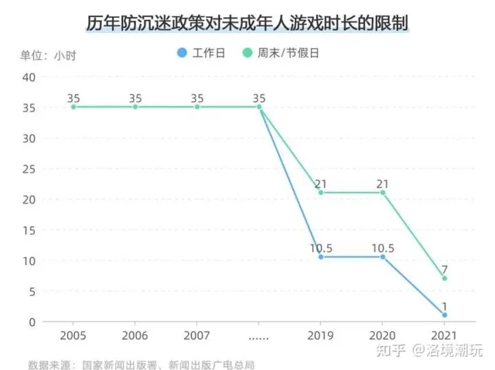 怎么看网易腾讯游戏限时未成年国庆假期期间八天可玩八小时这事?