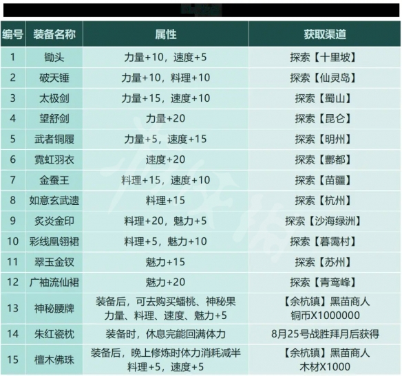 仙剑客栈22.0更新了什么-仙剑客栈22.0更新内容介绍