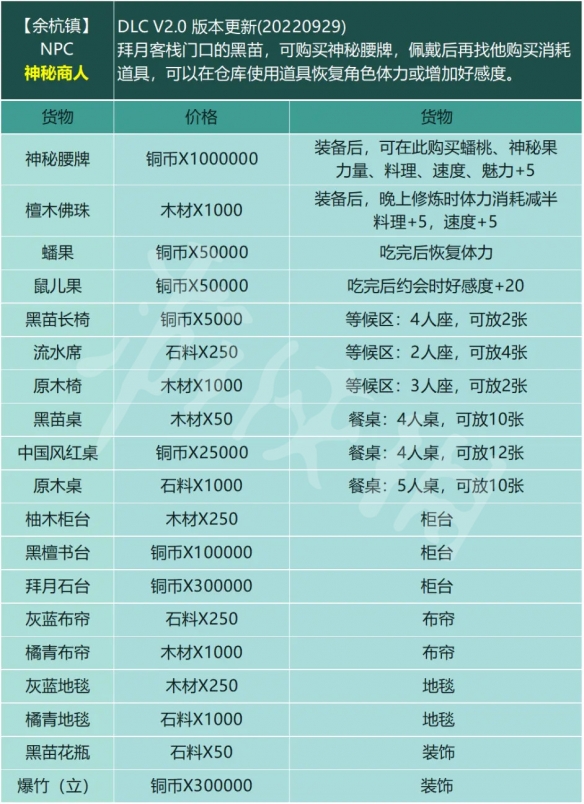 仙剑客栈22.0更新了什么-仙剑客栈22.0更新内容介绍