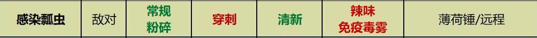 Grounded感染瓢虫的武器和元素伤害关系是什么-感染瓢虫的武器和元素伤害关系介绍