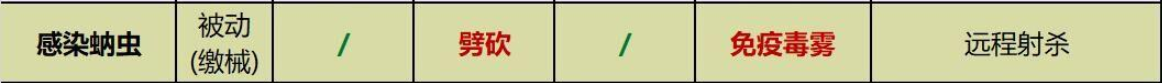 Grounded感染纳虫的武器和元素伤害关系是什么-感染纳虫的武器和元素伤害关系介绍