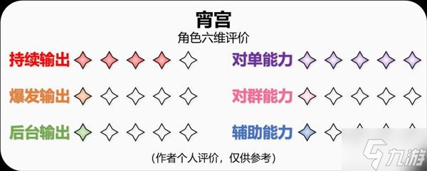 《原神》宵宫详细培养攻略 宵宫装备怎么搭配_原神