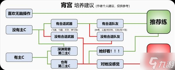 《原神》宵宫详细培养攻略 宵宫装备怎么搭配_原神