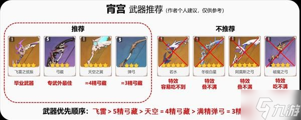 《原神》宵宫详细培养攻略 宵宫装备怎么搭配_原神